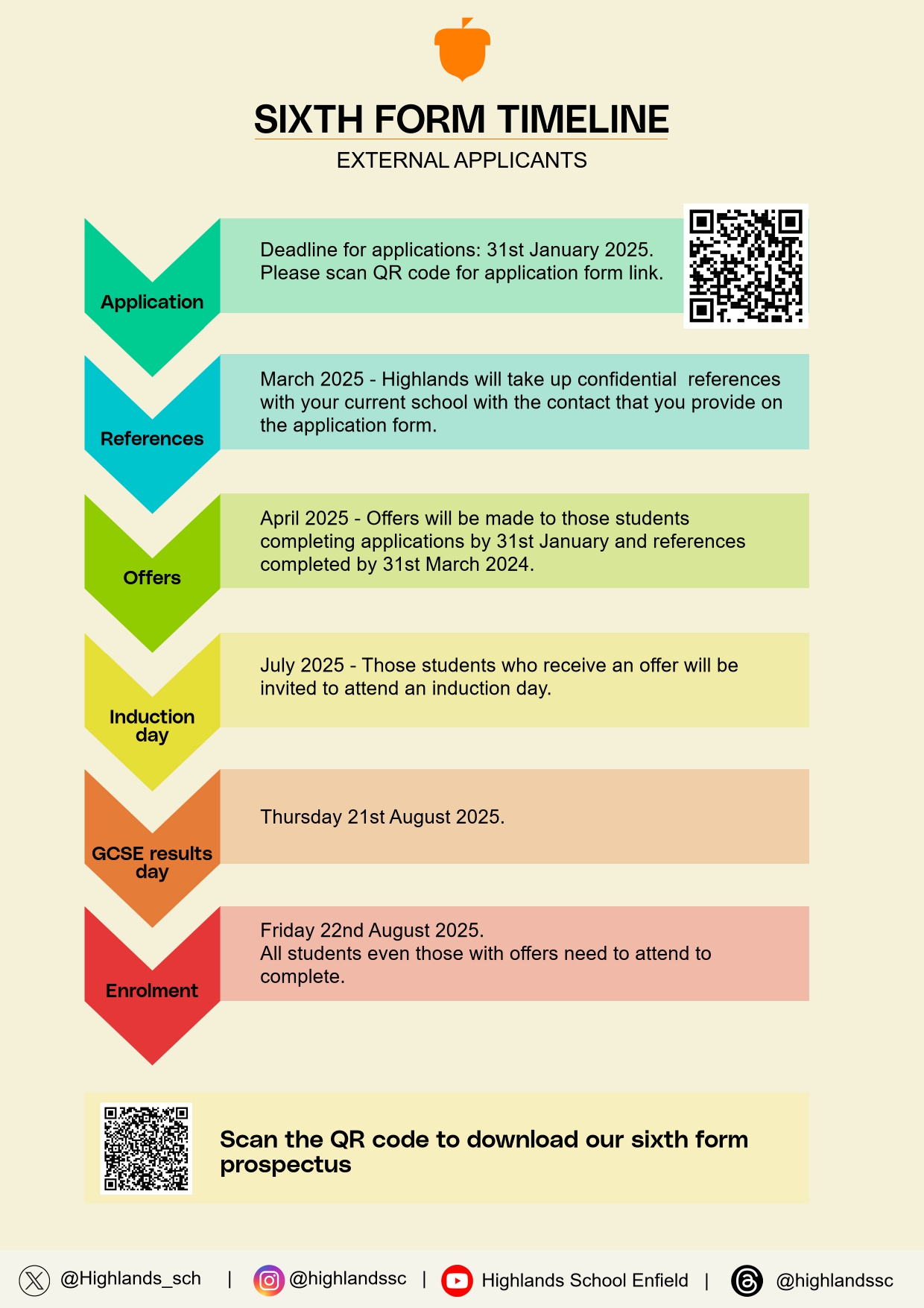 External applicants timeline