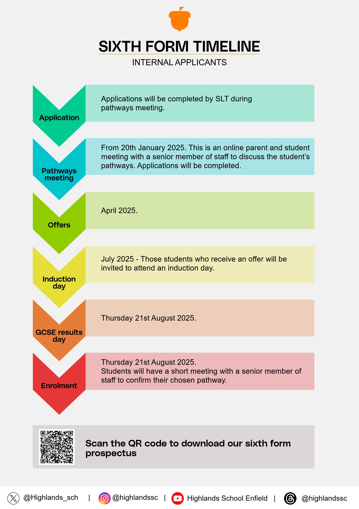 Internal applicants timeline